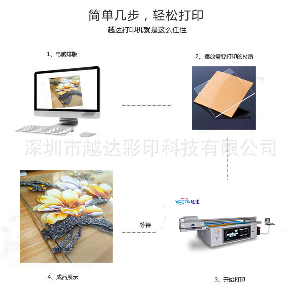玻璃打印機(jī)流程