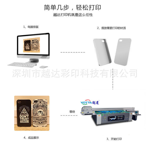 手機殼打印流程