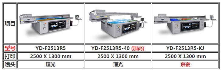 圖1：理光uv打印機