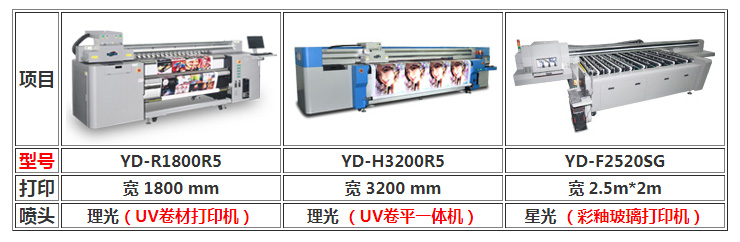 圖3：UV打印機(jī)