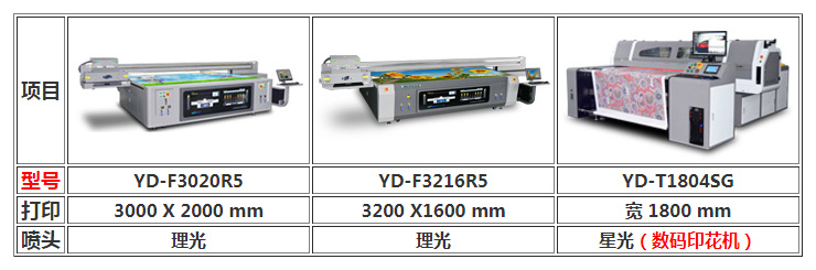 圖：UV打印機